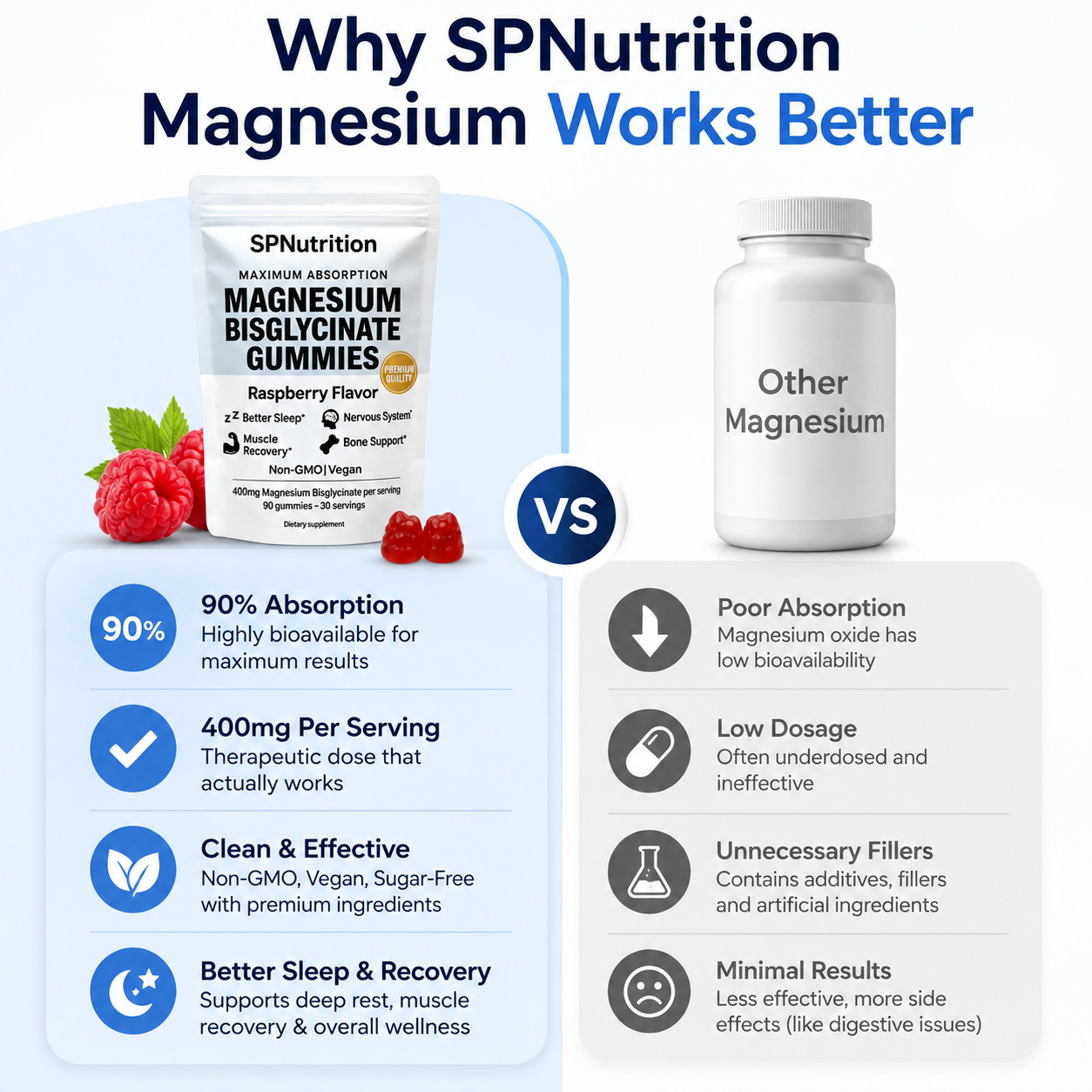 SPNutrition Magnesium Bisglycinate Gummies